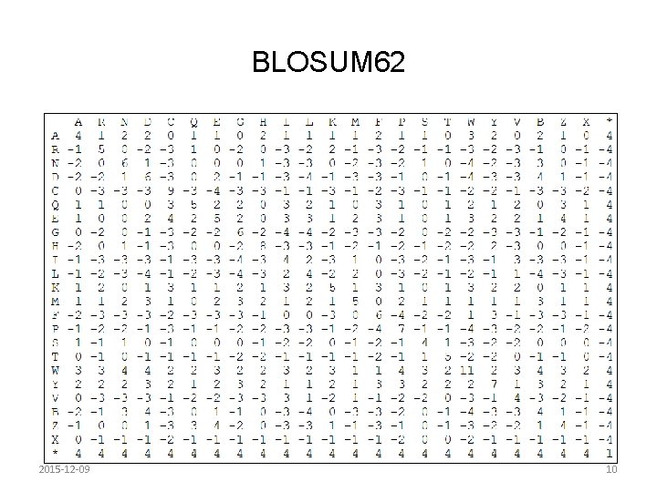 BLOSUM 62 2015 -12 -09 10 