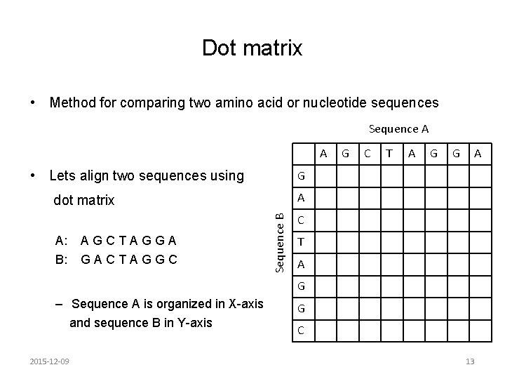 Dot matrix • Method for comparing two amino acid or nucleotide sequences Sequence A