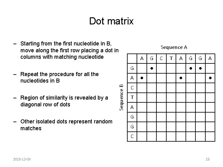 Dot matrix – Starting from the first nucleotide in B, move along the first