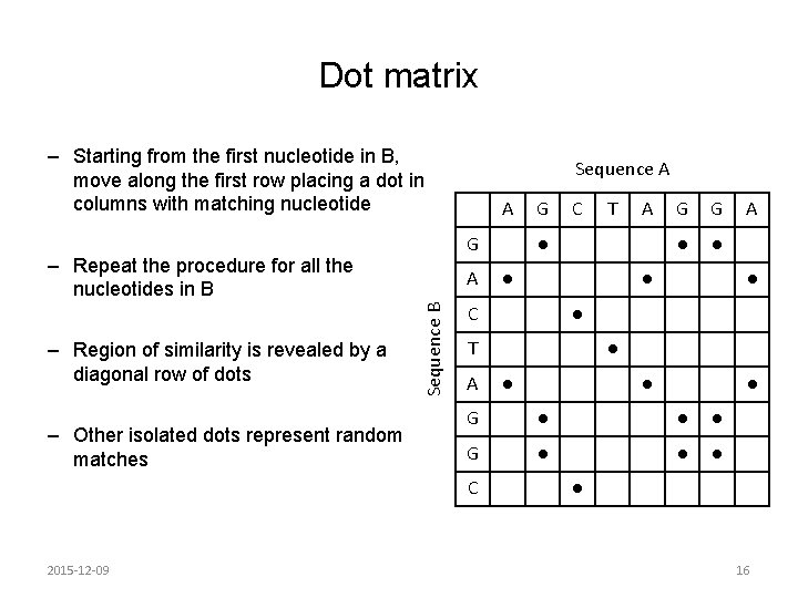 Dot matrix – Starting from the first nucleotide in B, move along the first