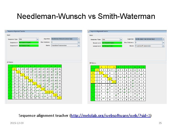 Needleman-Wunsch vs Smith-Waterman Sequence alignment teacher (http: //melolab. org/websoftware/web/? sid=3) 2015 -12 -09 25 Needleman-Wunsch vs Smith-Waterman Sequence alignment teacher (http: //melolab. org/websoftware/web/? sid=3) 2015 -12 -09 25