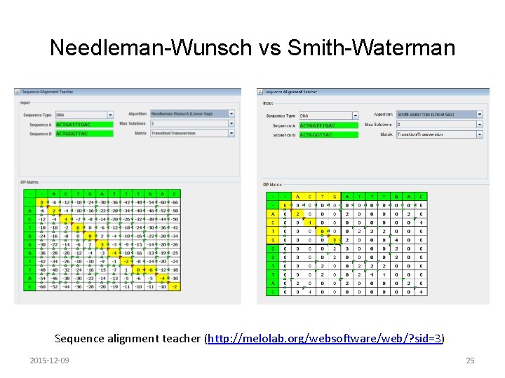 Needleman-Wunsch vs Smith-Waterman Sequence alignment teacher (http: //melolab. org/websoftware/web/? sid=3) 2015 -12 -09 25