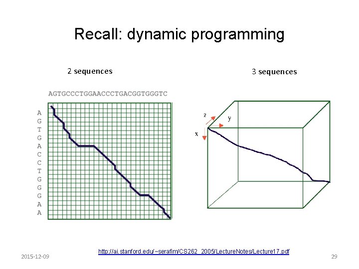 Recall: dynamic programming 2 sequences 2015 -12 -09 3 sequences http: //ai. stanford. edu/~serafim/CS