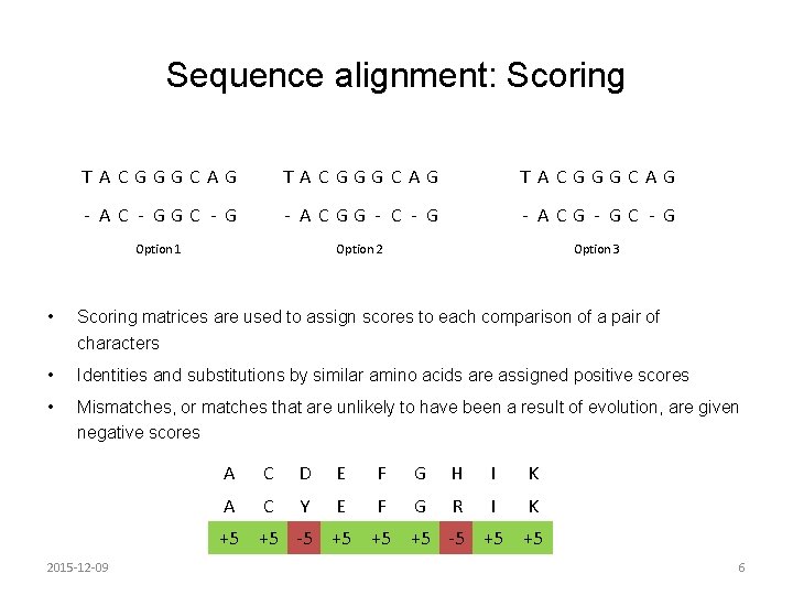 Sequence alignment: Scoring T ACGGGCAG - AC - GGC - G - ACGG - Sequence alignment: Scoring T ACGGGCAG - AC - GGC - G - ACGG -