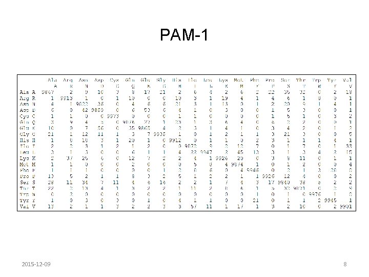 PAM-1 2015 -12 -09 8 