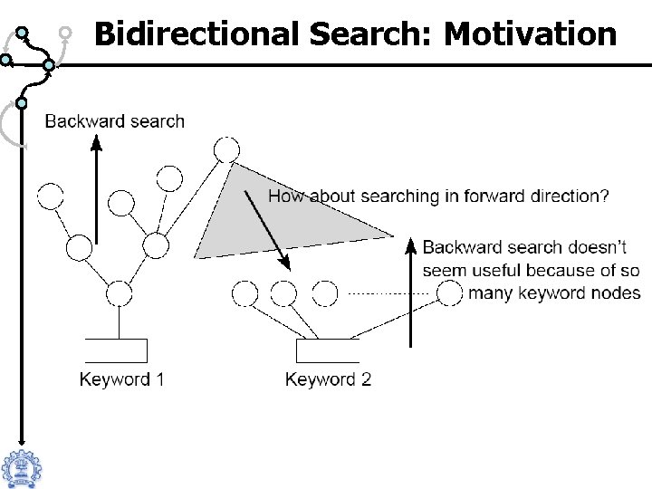 Bidirectional Search: Motivation 
