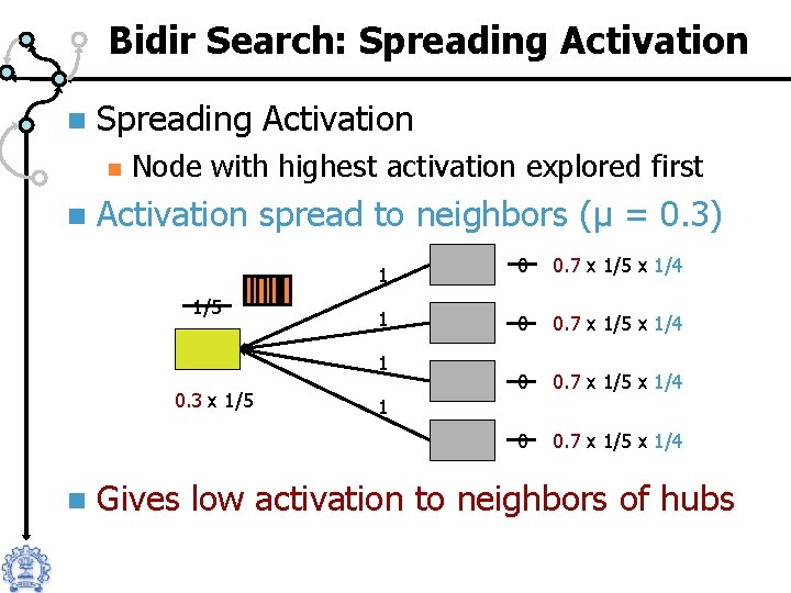 Bidir Search: Spreading Activation n n Node with highest activation explored first Activation spread