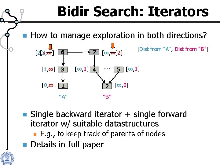 Bidir Search: Iterators n How to manage exploration in both directions? 6 7 [1,