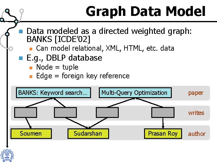 Graph Data Model n Data modeled as a directed weighted graph: BANKS [ICDE’ 02]