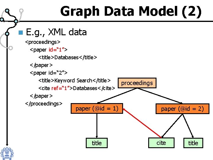 Graph Data Model (2) n E. g. , XML data <proceedings> <paper id=“ 1”>