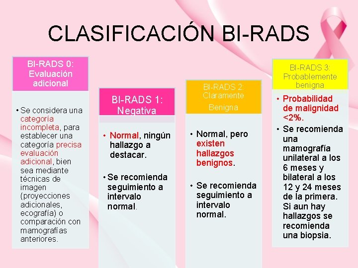 CLASIFICACIÓN BI-RADS 0: Evaluación adicional • Se considera una categoría incompleta, para establecer una