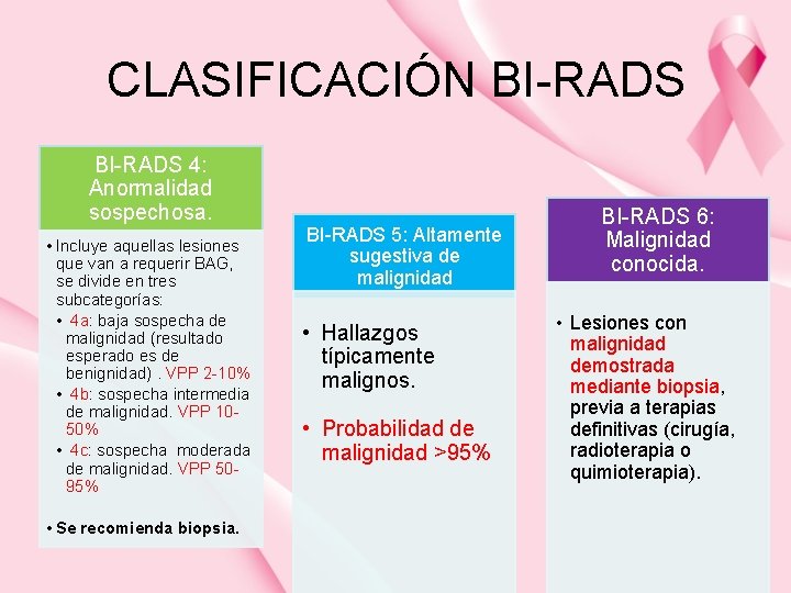 CLASIFICACIÓN BI-RADS 4: Anormalidad sospechosa. • Incluye aquellas lesiones que van a requerir BAG,