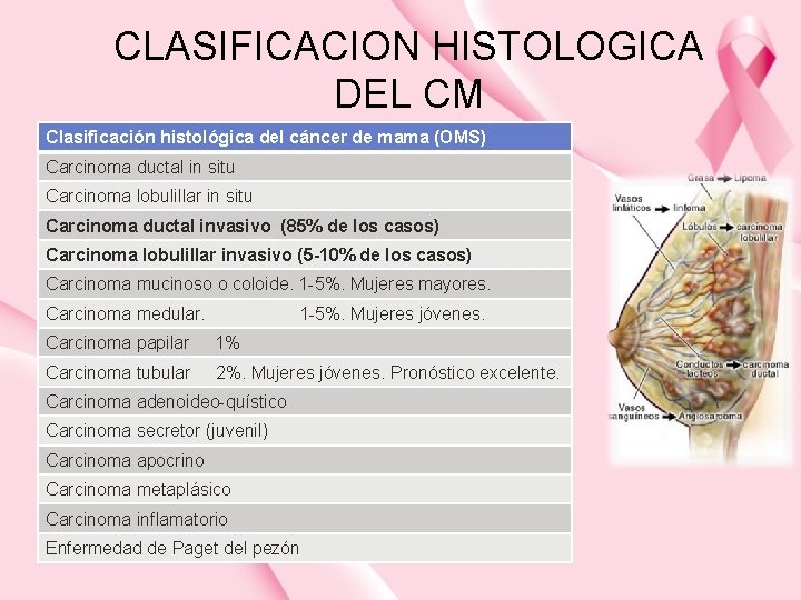 CLASIFICACION HISTOLOGICA DEL CM Clasificación histológica del cáncer de mama (OMS) Carcinoma ductal in