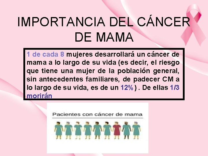IMPORTANCIA DEL CÁNCER DE MAMA 1 de cada 8 mujeres desarrollará un cáncer de