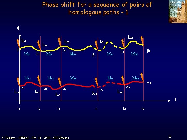 Phase shift for a sequence of pairs of homologous paths - 1 Università di