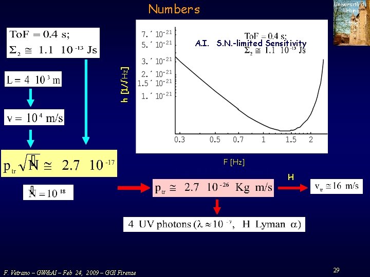 Numbers Università di Urbino Italy h [1/√Hz] A. I. S. N. -limited Sensitivity F