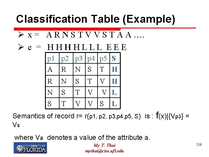 Classification Table (Example) Ø x = A R N S T V V S