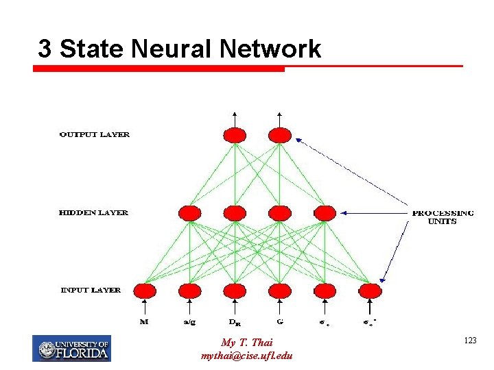 3 State Neural Network My T. Thai mythai@cise. ufl. edu 123 