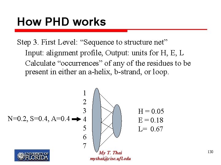 How PHD works Step 3. First Level: “Sequence to structure net” Input: alignment profile,