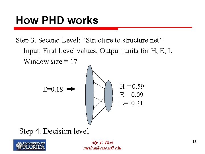 How PHD works Step 3. Second Level: “Structure to structure net” Input: First Level