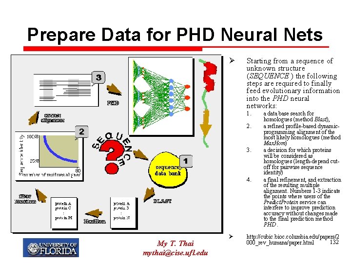 Prepare Data for PHD Neural Nets Ø Starting from a sequence of unknown structure