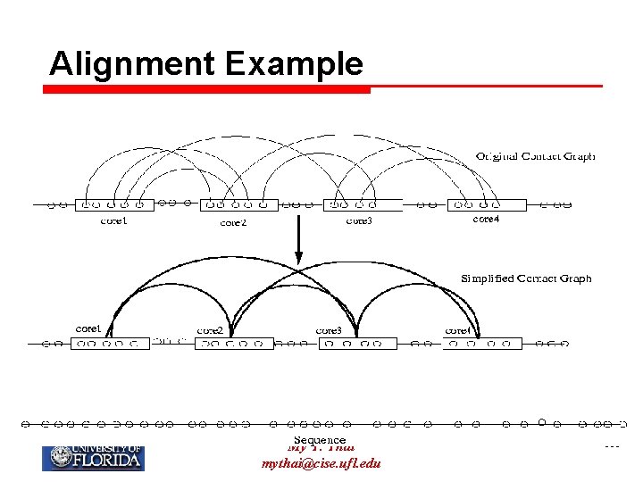 Alignment Example My T. Thai mythai@cise. ufl. edu 161 