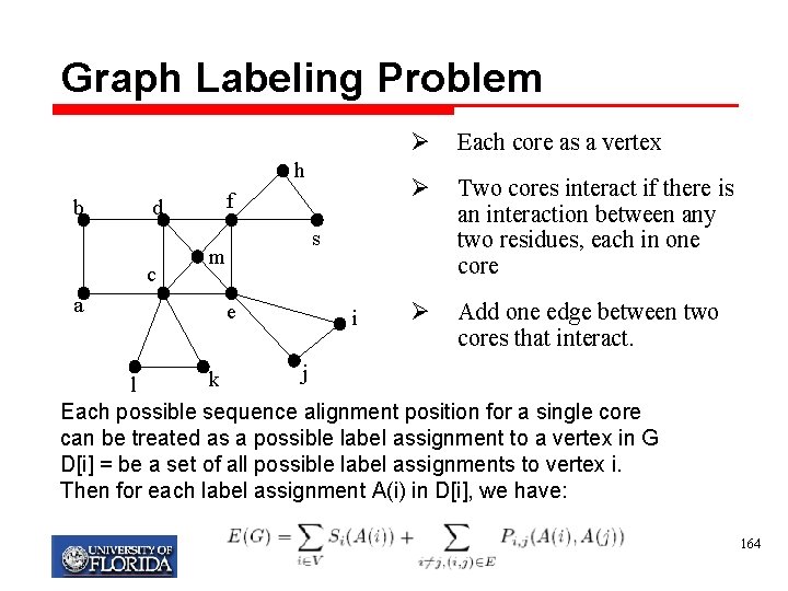 Graph Labeling Problem h b d c a f Ø Each core as a