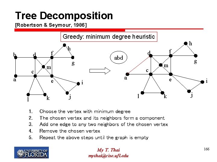 Tree Decomposition [Robertson & Seymour, 1986] Greedy: minimum degree heuristic b f d c