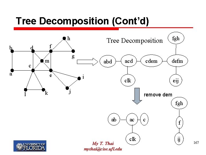 Tree Decomposition (Cont’d) h b f d c g m a e l Tree