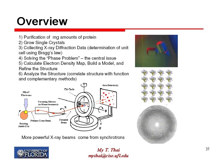 Overview My T. Thai mythai@cise. ufl. edu 37 