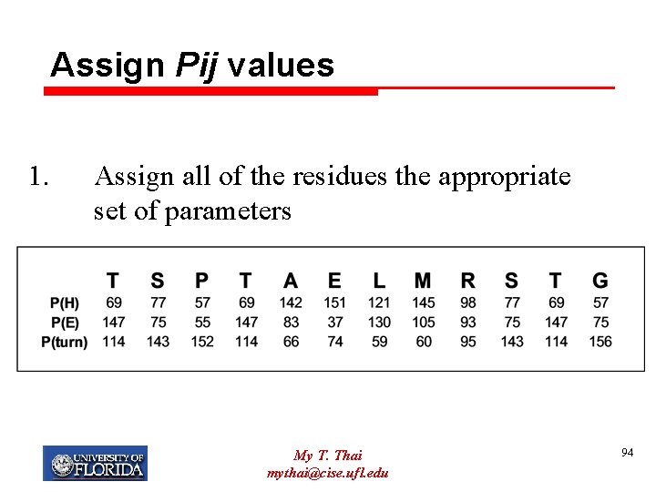 Assign Pij values 1. Assign all of the residues the appropriate set of parameters