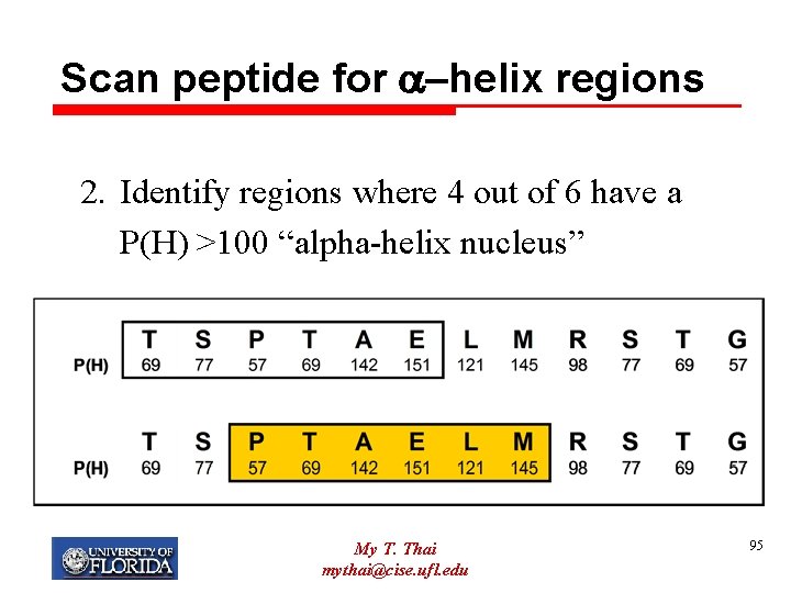 Scan peptide for a-helix regions 2. Identify regions where 4 out of 6 have