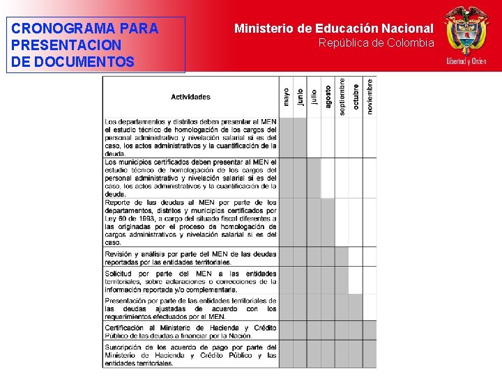 CRONOGRAMA PARA PRESENTACION DE DOCUMENTOS Ministerio de Educación Nacional República de Colombia 