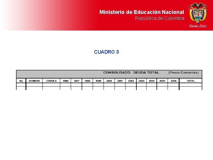 Ministerio de Educación Nacional República de Colombia CUADRO 3 