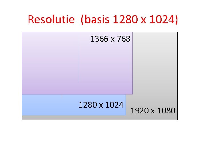 Resolutie (basis 1280 x 1024) 1366 x 768 1280 x 1024 1920 x 1080