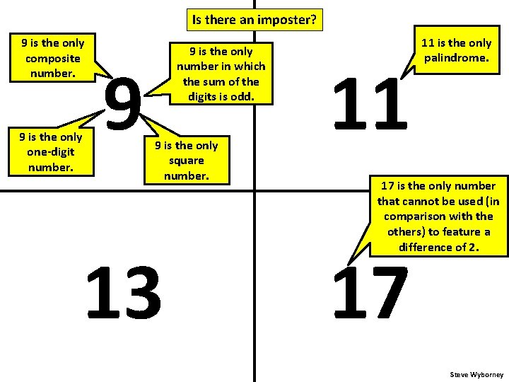 Is there an imposter? 9 is the only composite number. 9 is the only
