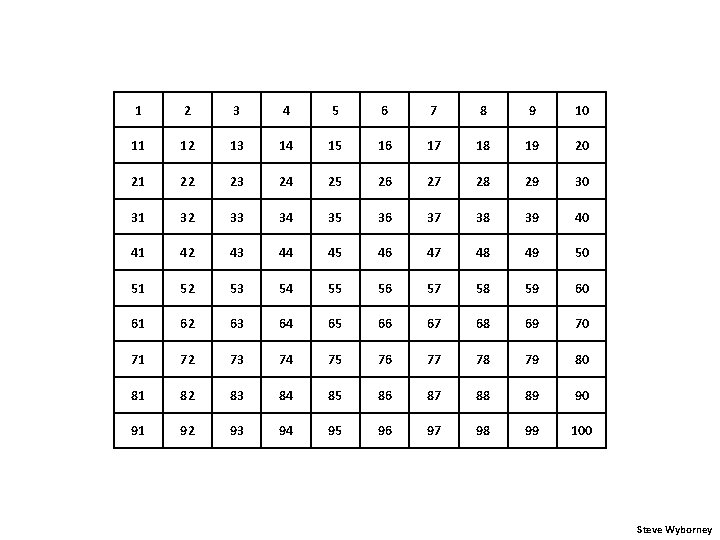 1 2 3 4 5 6 7 8 9 10 11 12 13 14