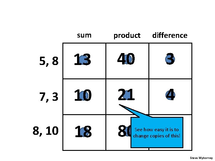 sum product difference 5, 8 13 40 3 7, 3 10 21 4 8,