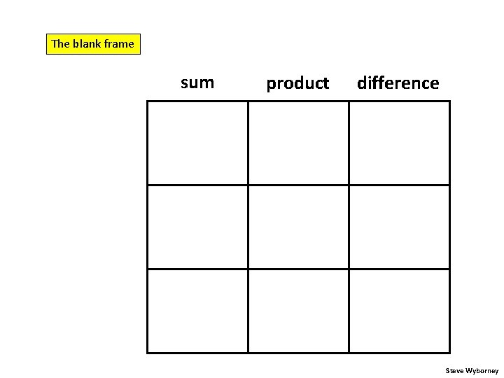 The blank frame sum product difference Steve Wyborney 