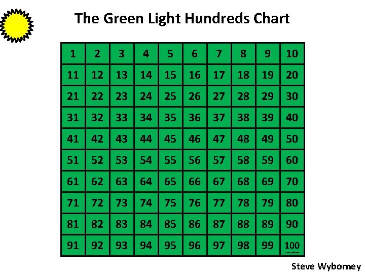 The Green Light Hundreds Chart 1 2 3 4 5 6 7 8 9