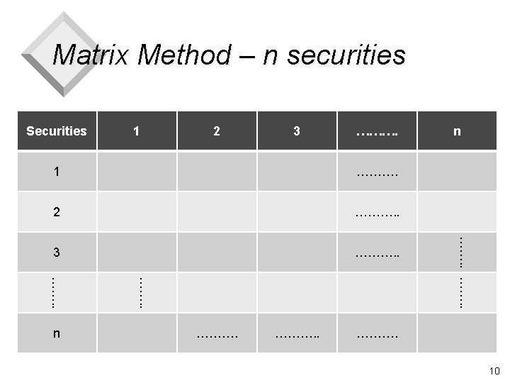 Matrix Method – n securities Securities 1 2 3 ………. 2 ………. . 3