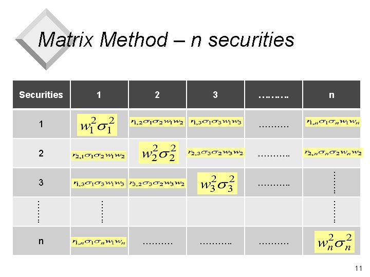 Matrix Method – n securities Securities 1 2 3 ………. 2 ………. . 3