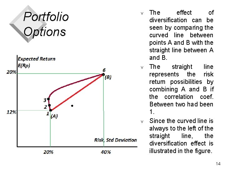 Portfolio Options v v v The effect of diversification can be seen by comparing