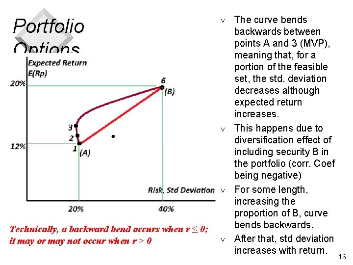 Portfolio Options……. . v v v Technically, a backward bend occurs when r ≤