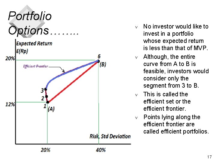 Portfolio Options……. . v v No investor would like to invest in a portfolio