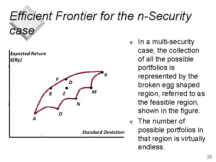 Efficient Frontier for the n-Security case v v In a multi-security case, the collection