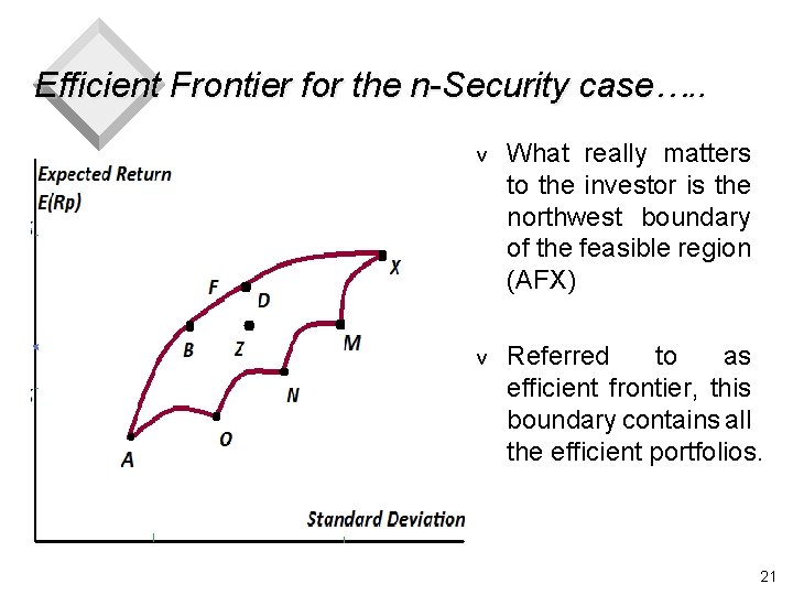 Efficient Frontier for the n-Security case…. . v What really matters to the investor