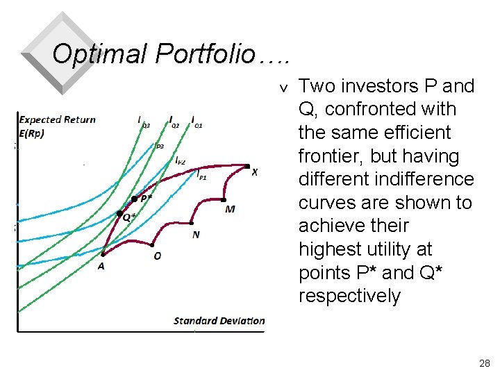 Optimal Portfolio…. v Two investors P and Q, confronted with the same efficient frontier,