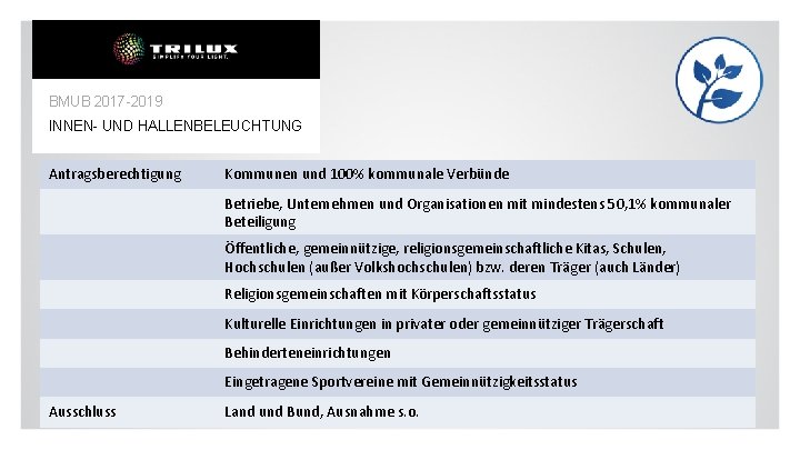 BMUB 2017 -2019 INNEN- UND HALLENBELEUCHTUNG Antragsberechtigung Kommunen und 100% kommunale Verbünde Betriebe, Unternehmen