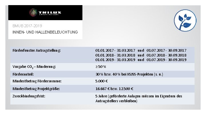 BMUB 2017 -2019 INNEN- UND HALLENBELEUCHTUNG Förderfenster Antragstellung: 01. 2017 - 31. 03. 2017